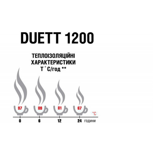Термос Terra Incognita Duett 1200 (сірий)