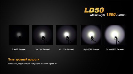 Надпотужний ліхтар Fenix LD50 Cree XM-L2 (U2), чорний 