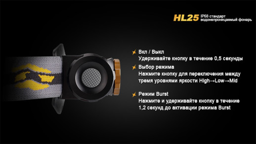 Налобний ліхтар Fenix HL25 XP-G2 (R5), жовтий