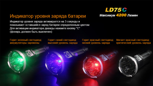 Сверхмощный фонарь Fenix LD75C Cree XM-L2 (U2)