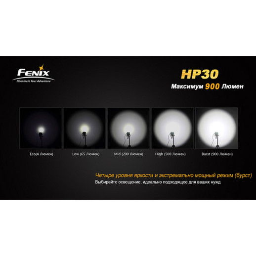 Налобный фонарь Fenix HP30 XM-L2 желтый