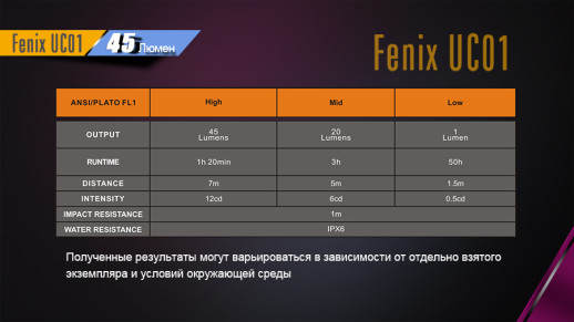 Фонарь-брелок Fenix UC01, розовый, 45 лм 