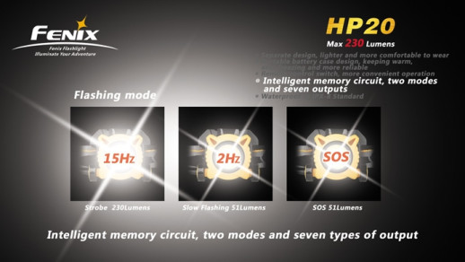 Налобный фонарь Fenix HP20 Cree XP-G R5 (витринный образец)
