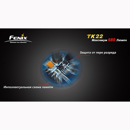 Тактический фонарь Fenix TK22  Cree XM-L2 U2