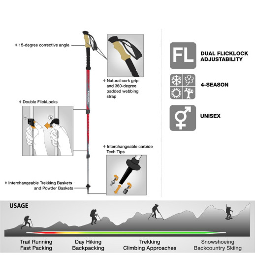 Палиці Трекінгові Black Diamond Trail Ergo Cork