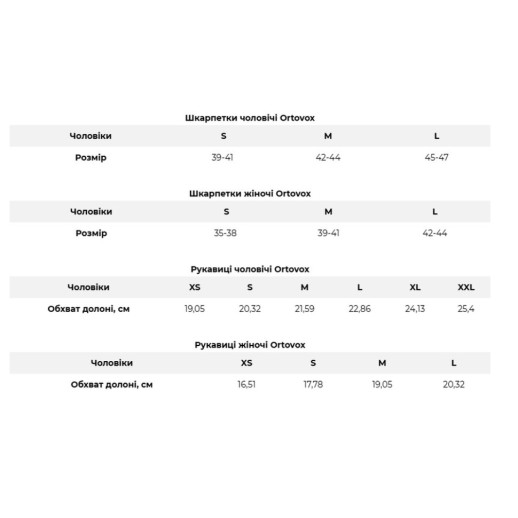 Рукавиці Ortovox CLASSIC WOOL GLOVE grey blend - XS - світло-сірий