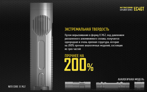 Ліхтар Nitecore EC4GT