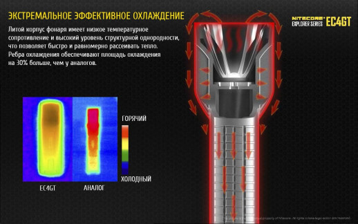 Ліхтар Nitecore EC4GT