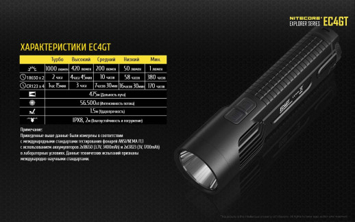 Ліхтар Nitecore EC4GT