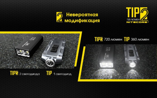 Лiхтар Nitecore TIP2 (CREE XP-G3 S3 LED, 720 люмен, 4 режима, USB) (пошкоджена упаковка/ремонт кнопки)