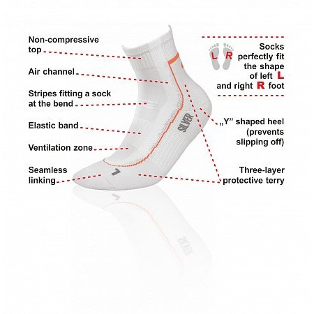 Термошкарпетки InMove Runner Deodorant білий з світло-сірим