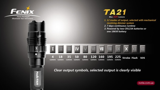 Ліхтар Fenix TA21 Cree XR-E LED Premium Q5