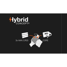 Ліхтарик Petzl ARIA 1 RGB BLACK