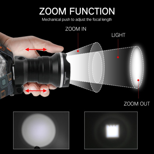 Ліхтар налобний Police W518-TG, 2x18650, ЗП Type-C, zoom, Box