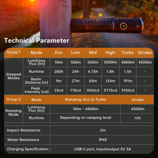 Ліхтар Wurkkos TS22 XHP70.3 4500lm