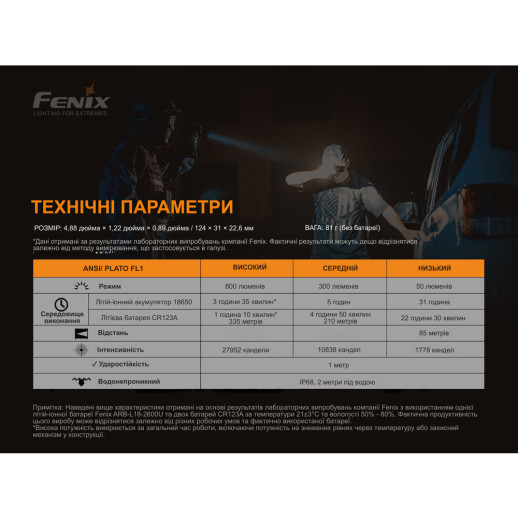 Ліхтар Fenix TK06 Luminus SST20 L4