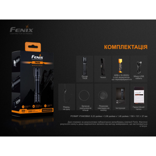 Ліхтар Fenix TK06 Luminus SST20 L4