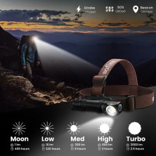 Ліхтар налобний Sofirn HS40