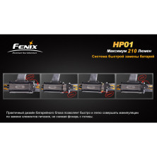 Налобний ліхтар Fenix HP01 XP-G (R5), жовтий