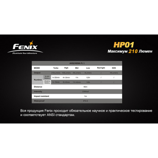 Налобний ліхтар Fenix HP01 XP-G (R5), жовтий