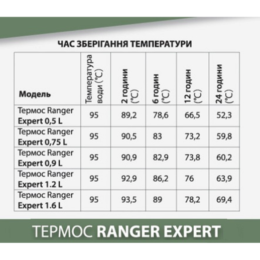 Термос Ranger Expert 1,2 L Black (Арт. RA 9944)