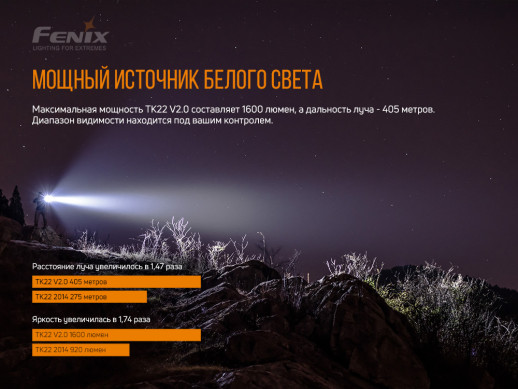 Ліхтар Fenix TK22 V2.0 Luminus SST-40