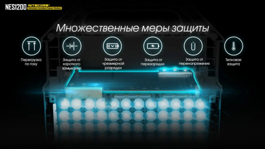 Зарядна станція Nitecore NES1200 (348000mAh)