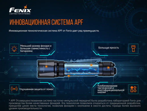 Ліхтар Fenix TK20R V2. 0 (Luminus SFT70, ANSI 3000 лм, 21700)