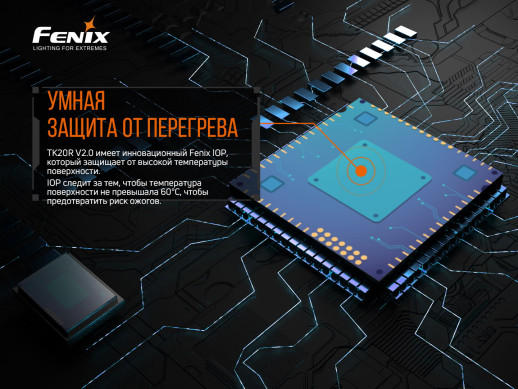 Ліхтар Fenix TK20R V2. 0 (Luminus SFT70, ANSI 3000 лм, 21700)