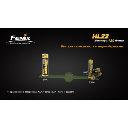 Налобний ліхтар Fenix HL22 XP-E (R4), сірий
