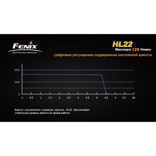 Налобний ліхтар Fenix HL22 XP-E (R4), сірий