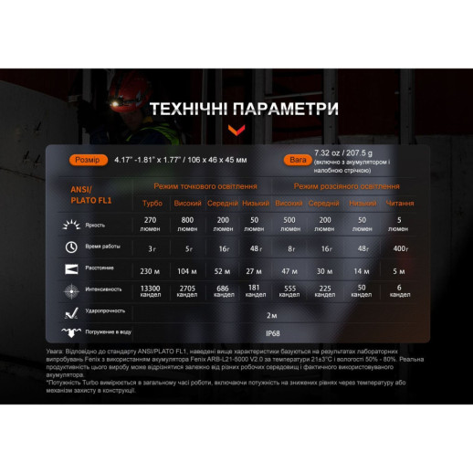 Ліхтар налобний Fenix HM71R (відновлений/замінена лінза)