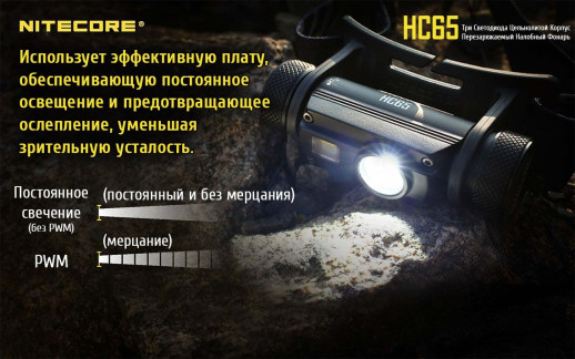 Ліхтар налобний Nitecore HC65