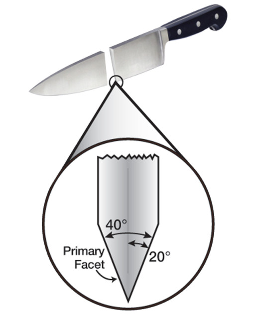 Точилка для ножів Chef's Choice електрична Біла (CH /320)