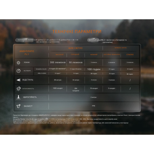 Ліхтар налобний з червоним світлом Fenix HM23 V2.0 300 лм