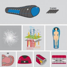 Спальний мішок Sir Joseph Attack II 400/200/, сірий /синій, лівий