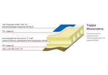 Килимок самонадувний Terra Incognita Twin 5, зелений