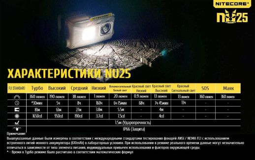 Ліхтар налобний Nitecore NU25, чорний