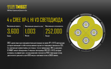 Ліхтар Nitecore TM16GT