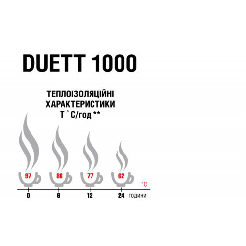 Термос Terra Incognita Duett 1000 (сірий)