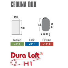 Спальний мішок High Peak Ceduna Duo /+3°C Anthra /Blue (Left)
