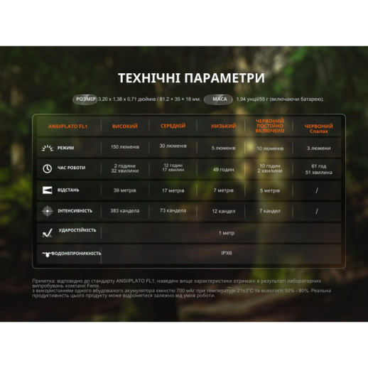 Ліхтар ручний Fenix SW05R-RED LED чорний (вітринний зразок / пошкоджена упаковка)