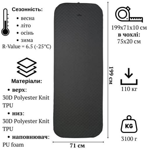 Килимок самонадувний Tribe Comfort Plus 10 cm T-BB-0017-grey