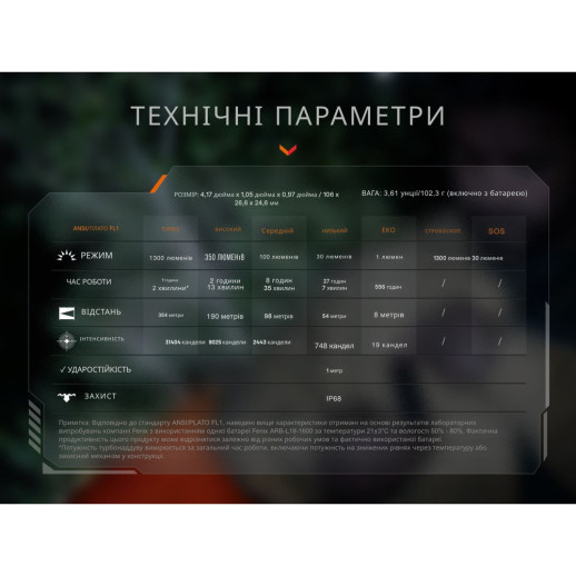 Ліхтар тактичний кишеньковий Fenix PD26R ACE 1300 лм