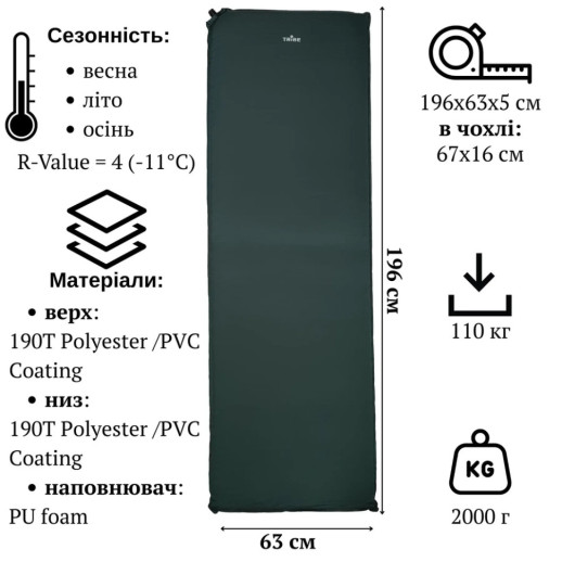 Килимок самонадувний Tribe Ranger 5 cm Long T-BB-0010-dark-green