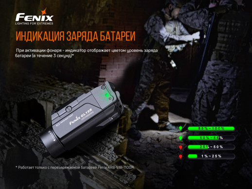 Пістолетний ліхтар Fenix GL19R (SFT40, ANSI 1200 лм, 18350)
