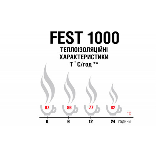 Термос Terra Incognita Fest 1000 (помаранчевий)