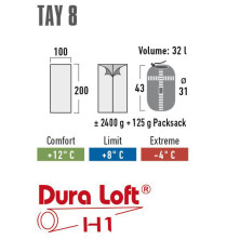 Спальний мішок High Peak Tay 8/+ 8°C Grey /Light Grey (Left)