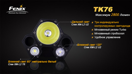 Надпотужний ліхтар Fenix TK76 2xХМ-L2 (U2), 1xХМ-L2 (T6) (вітринний зразок)