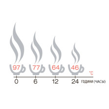Термос Terra Incognita Bullet 500